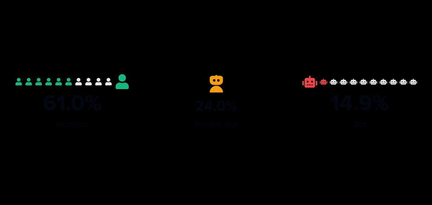 Bot detection
