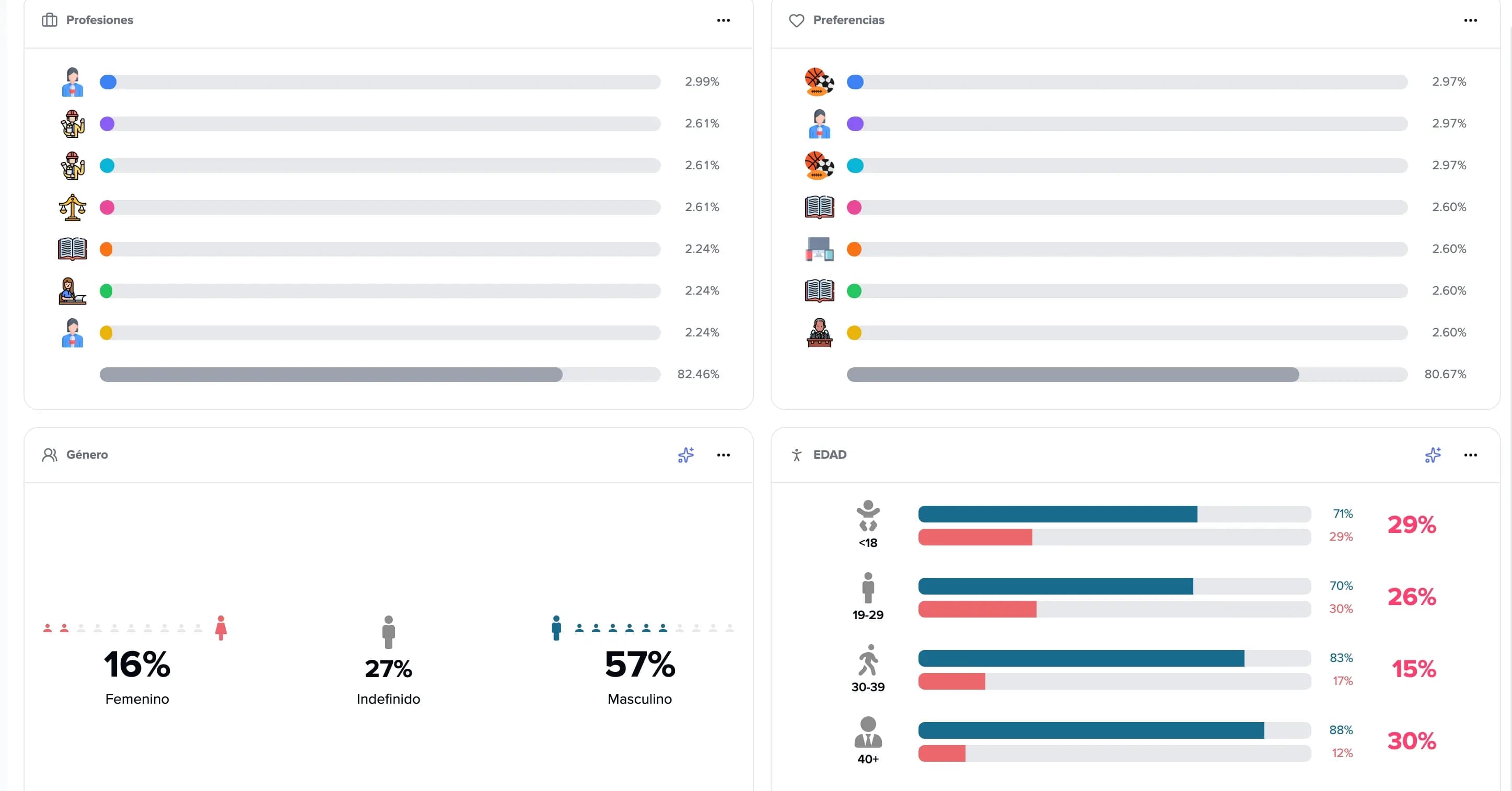 Audience demographics