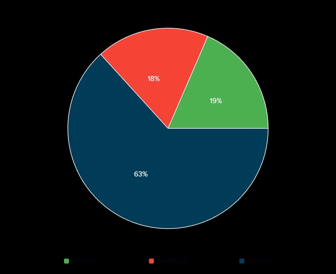 Sentiment analysis