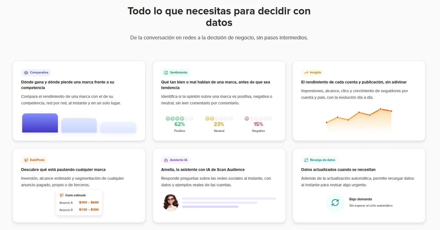 Everything to decide with data